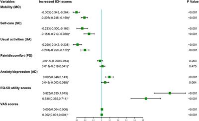 The Association Between Ideal Cardiovascular Health and Health-Related Quality of Life in Adults: A Population-Based Cross-Sectional Study